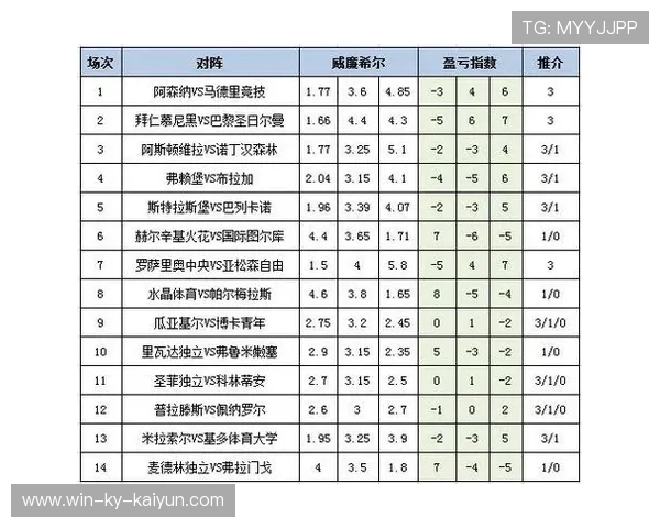 [新浪彩票]足彩26073期投注策略：马竞坐和望赢